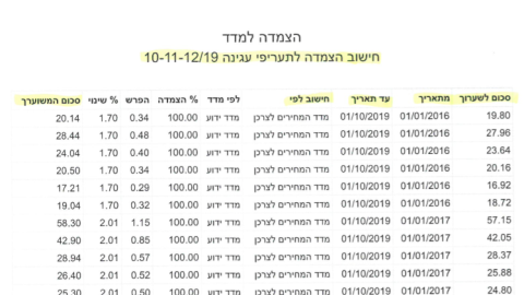 הצמדה למדד.png